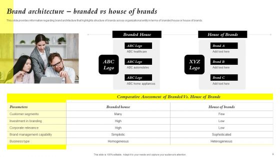 Core Components Of Strategic Brand Administration Ppt PowerPoint Presentation Complete Deck With Slides