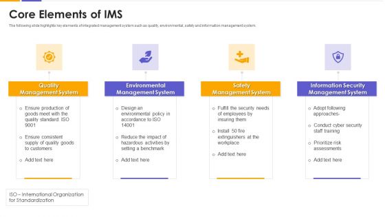 Core Elements Of IMS Designs PDF
