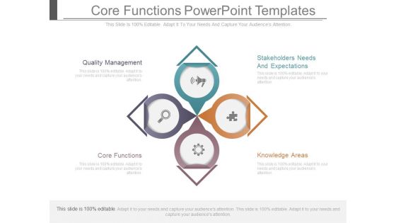 Core Functions Powerpoint Templates