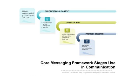 Core Messaging Framework Stages Use In Communication Ppt PowerPoint Presentation File Templates PDF