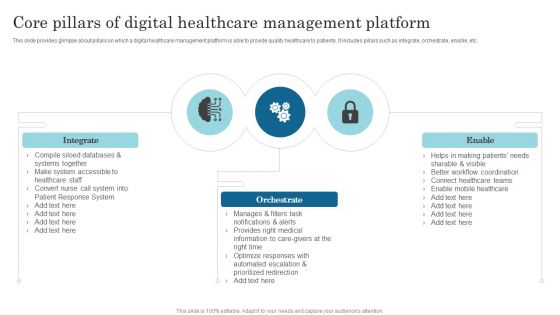 Core Pillars Of Digital Healthcare Management Platform Topics PDF Core Pillars Of Digital Healthcare Management Platform Topics PDF