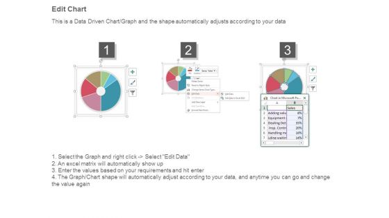 Core Strategic Audience Powerpoint Graphics