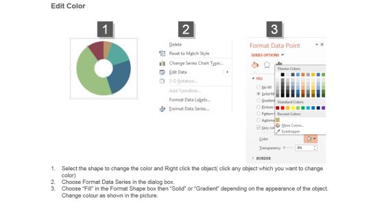 Core Strategic Segmentation Powerpoint Ideas