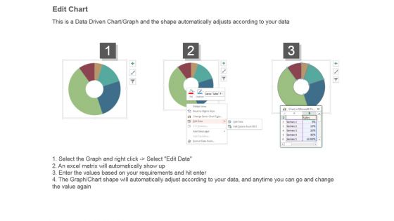 Core Strategic Segmentation Powerpoint Ideas