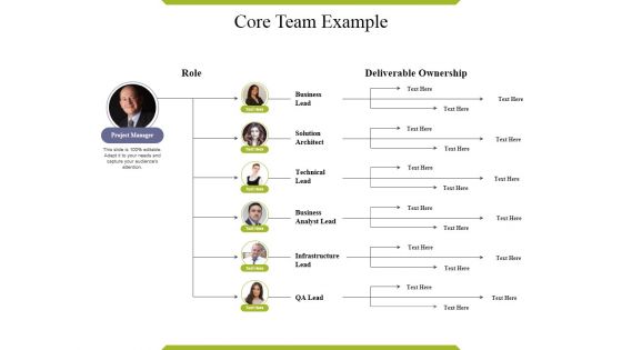 Core Team Example Ppt PowerPoint Presentation Model Diagrams