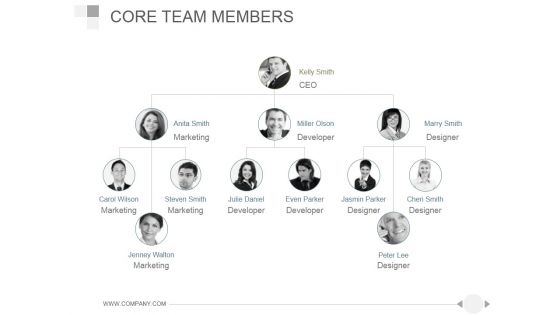Core Team Members Ppt PowerPoint Presentation Samples