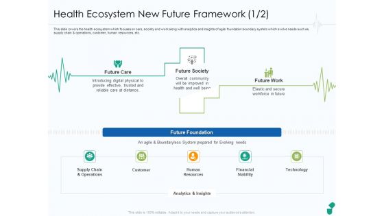 Corona Business Sustain Adapt Improvement Medical Industry Health Ecosystem New Future Framework Slides PDF