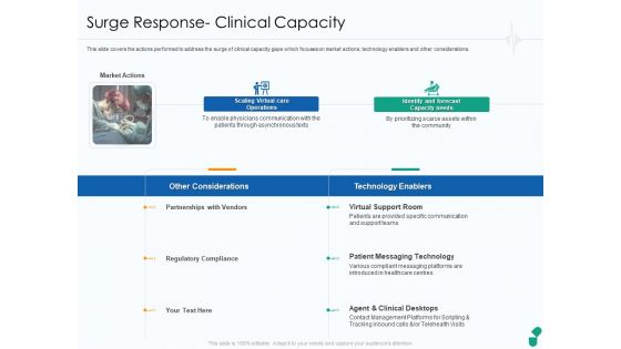 Corona Business Sustain Adapt Improvement Medical Industry Surge Response Clinical Capacity Rules PDF