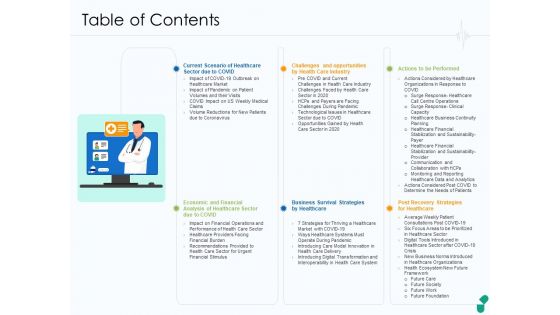 Corona Business Sustain Adapt Improvement Medical Industry Table Of Contents Ppt Summary Slideshow PDF