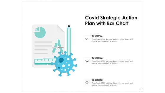 Coronavirus Response Plan Employees Communication Ppt PowerPoint Presentation Complete Deck
