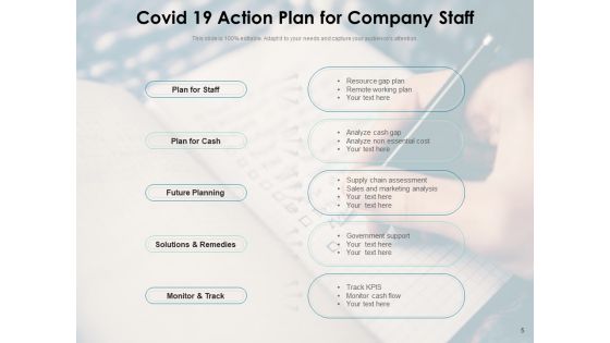 Coronavirus Response Plan Employees Communication Ppt PowerPoint Presentation Complete Deck