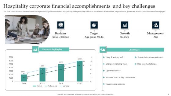 Corporate Accomplishments And Challenges Ppt PowerPoint Presentation Complete Deck With Slides