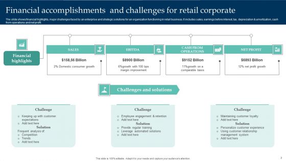 Corporate Accomplishments And Challenges Ppt PowerPoint Presentation Complete Deck With Slides
