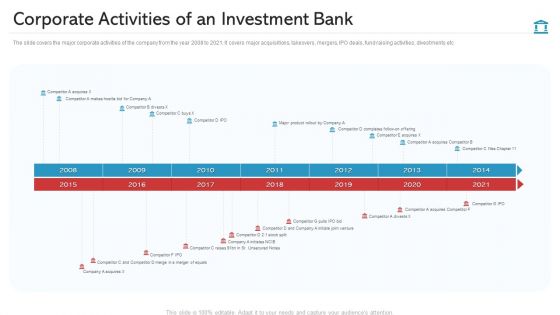Corporate Activities Of An Investment Bank Diagrams PDF