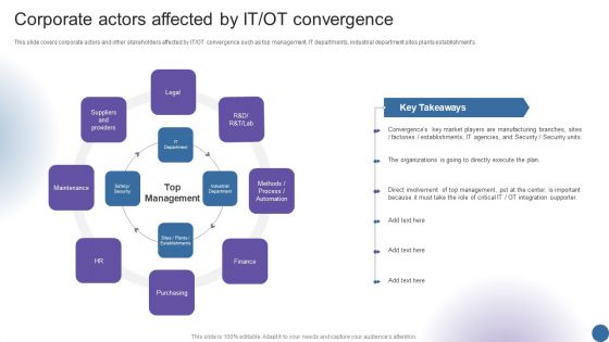 Corporate Actors Affected By IT OT Convergence Managing Organizational Transformation Introduction PDF