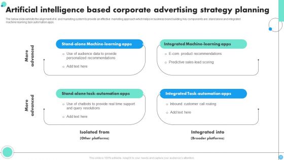 Corporate Advertising Strategy Ppt PowerPoint Presentation Complete Deck With Slides