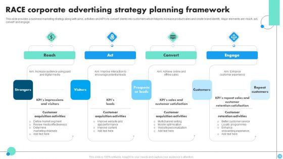 Corporate Advertising Strategy Ppt PowerPoint Presentation Complete Deck With Slides