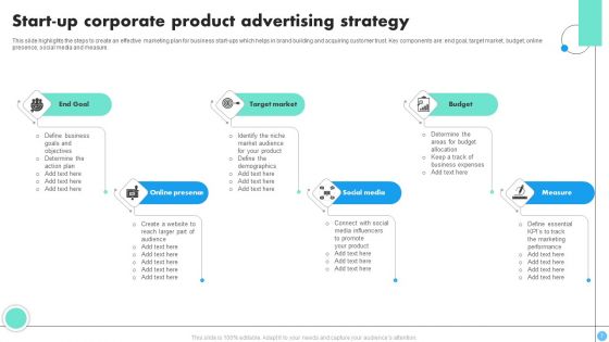 Corporate Advertising Strategy Ppt PowerPoint Presentation Complete Deck With Slides