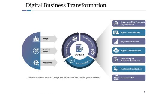 Corporate Alignment Ppt PowerPoint Presentation Complete Deck With Slides