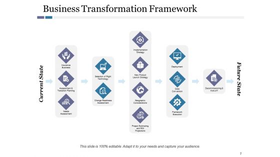 Corporate Alignment Ppt PowerPoint Presentation Complete Deck With Slides