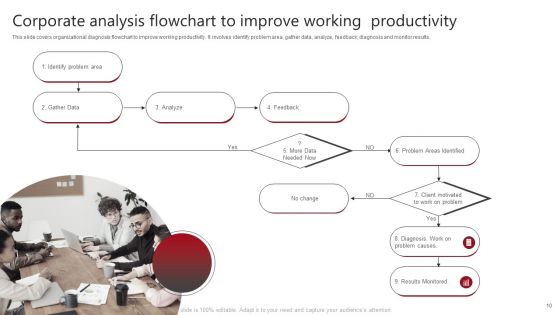 Corporate Analysis Ppt PowerPoint Presentation Complete With Slides