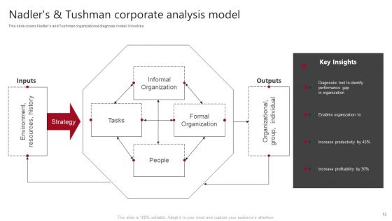 Corporate Analysis Ppt PowerPoint Presentation Complete With Slides
