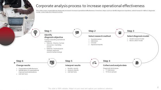 Corporate Analysis Ppt PowerPoint Presentation Complete With Slides