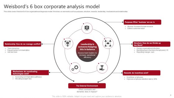 Corporate Analysis Ppt PowerPoint Presentation Complete With Slides