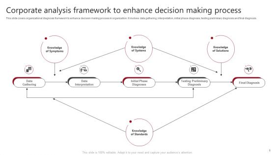 Corporate Analysis Ppt PowerPoint Presentation Complete With Slides