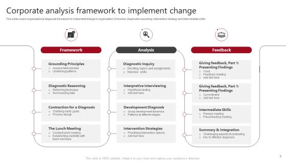 Corporate Analysis Ppt PowerPoint Presentation Complete With Slides