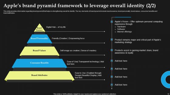 Corporate Architecture And Archetypes Of Apple Ppt PowerPoint Presentation Complete Deck With Slides