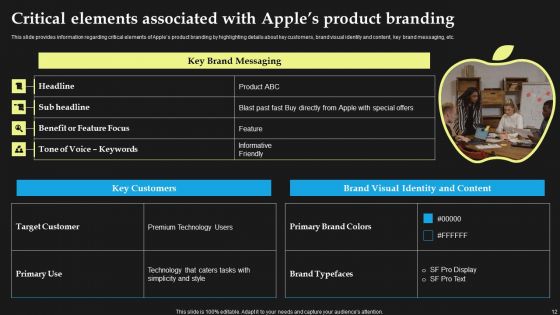 Corporate Architecture And Archetypes Of Apple Ppt PowerPoint Presentation Complete Deck With Slides