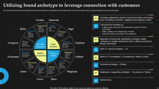 Corporate Architecture And Archetypes Of Apple Ppt PowerPoint Presentation Complete Deck With Slides