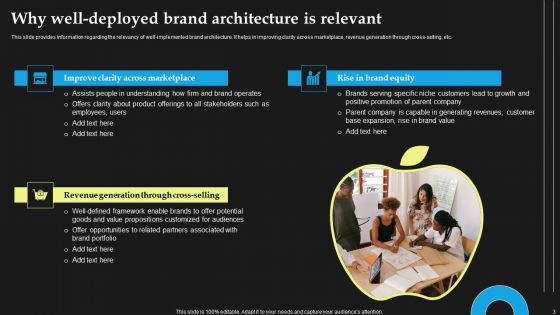 Corporate Architecture And Archetypes Of Apple Ppt PowerPoint Presentation Complete Deck With Slides