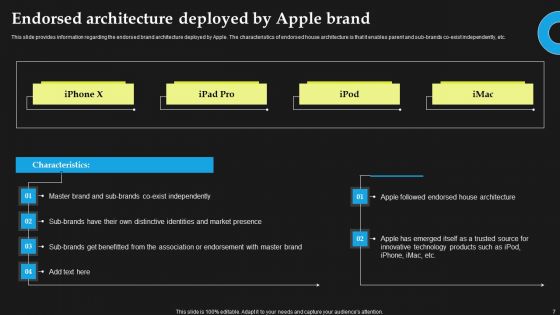 Corporate Architecture And Archetypes Of Apple Ppt PowerPoint Presentation Complete Deck With Slides