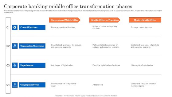 Corporate Banking Middle Office Transformation Phases Sample PDF