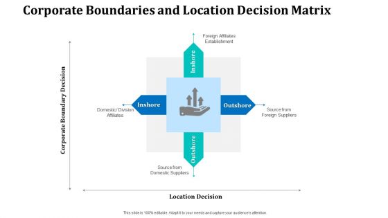Corporate Boundaries And Location Decision Matrix Professional PDF
