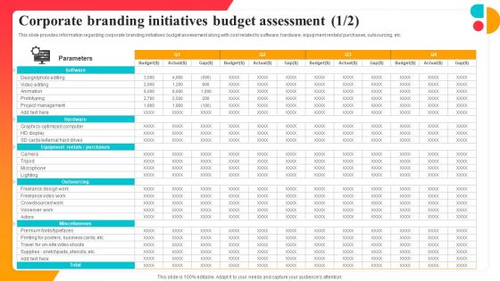 Corporate Branding Initiatives Budget Assessment Corporate Branding Strategy To Revitalize Business Identity Formats PDF
