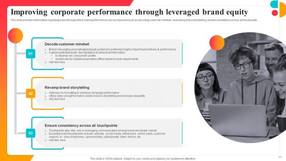 Corporate Branding Strategy To Revitalize Business Identity Ppt PowerPoint Presentation Complete Deck With Slides