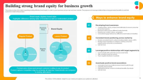 Corporate Branding Strategy To Revitalize Business Identity Ppt PowerPoint Presentation Complete Deck With Slides