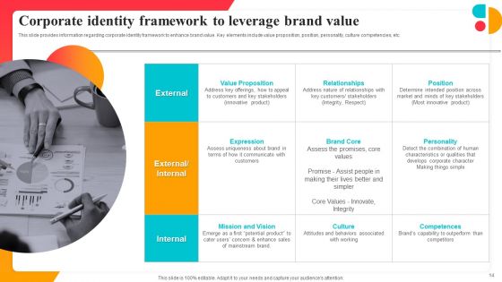 Corporate Branding Strategy To Revitalize Business Identity Ppt PowerPoint Presentation Complete Deck With Slides