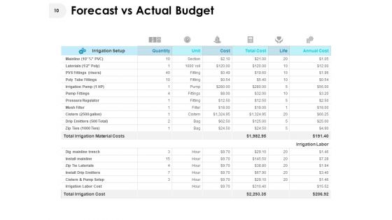 Corporate Budget Variance Report Ppt PowerPoint Presentation Complete Deck With Slides