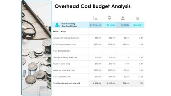Corporate Budget Variance Report Ppt PowerPoint Presentation Complete Deck With Slides