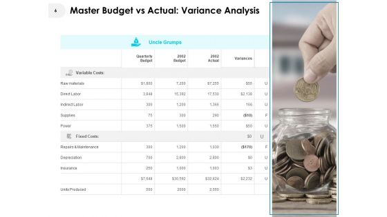 Corporate Budget Variance Report Ppt PowerPoint Presentation Complete Deck With Slides