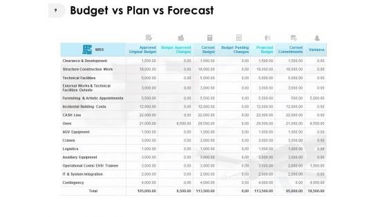 Corporate Budget Variance Report Ppt PowerPoint Presentation Complete Deck With Slides