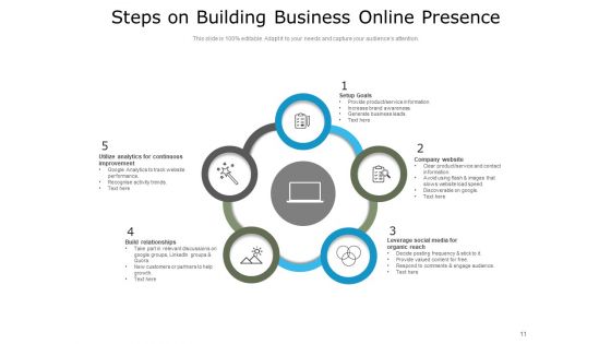 Corporate Building Building Business Strategies Ppt PowerPoint Presentation Complete Deck