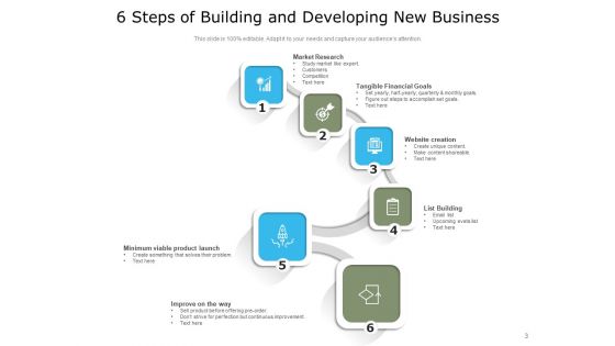 Corporate Building Building Business Strategies Ppt PowerPoint Presentation Complete Deck