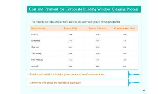 Corporate Building Window Cleaning Process Ppt PowerPoint Presentation Complete Deck With Slides