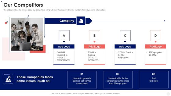 Corporate Business Our Competitors Ppt PowerPoint Presentation File Pictures PDF Corporate Business Our Competitors Ppt PowerPoint Presentation File Pictures PDF