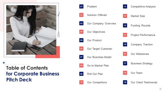 Corporate Business Pitch Deck Ppt PowerPoint Presentation Complete Deck With Slides